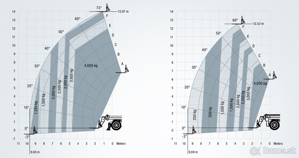 SANY Teleskopický manipulátor (6/7/9/14/18 m) - 7