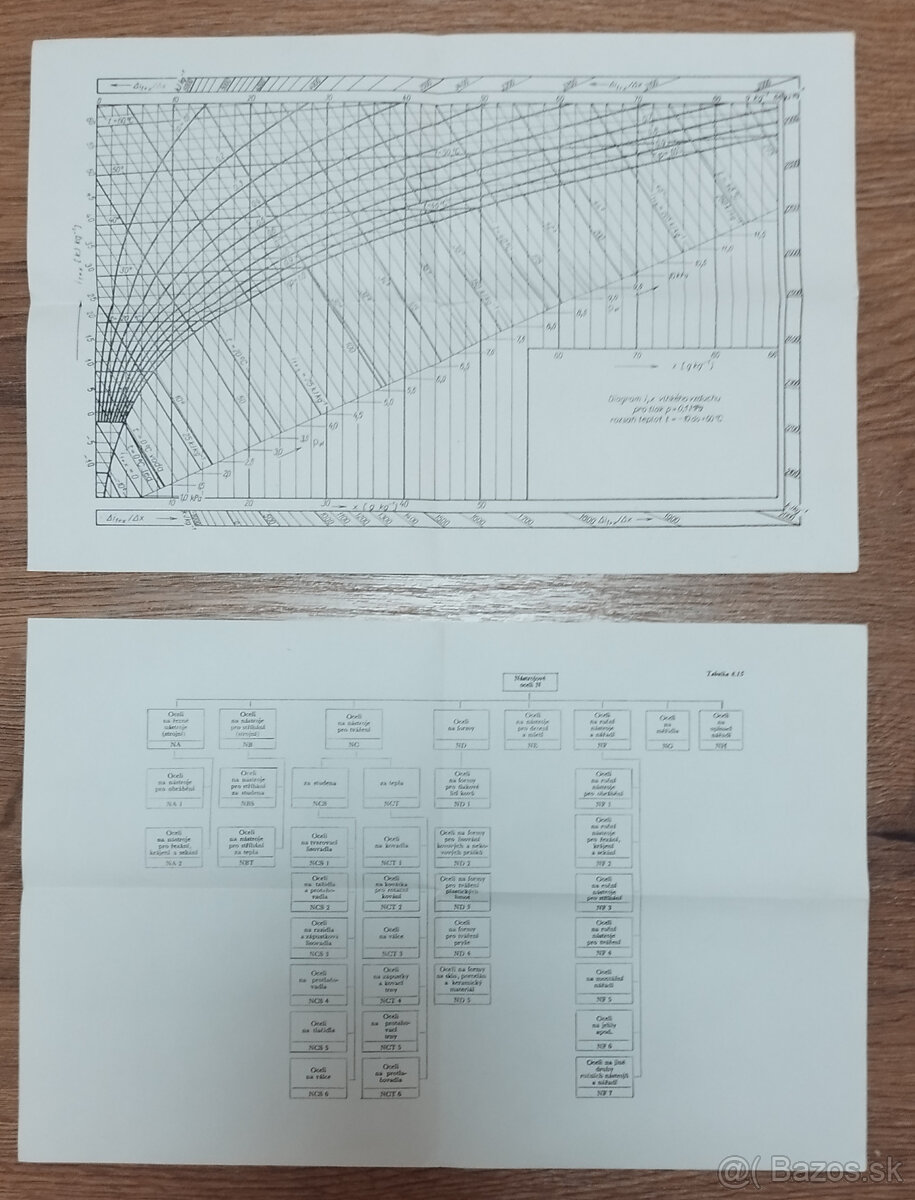 Predám Strojne technickú příručku od Černocha - 7