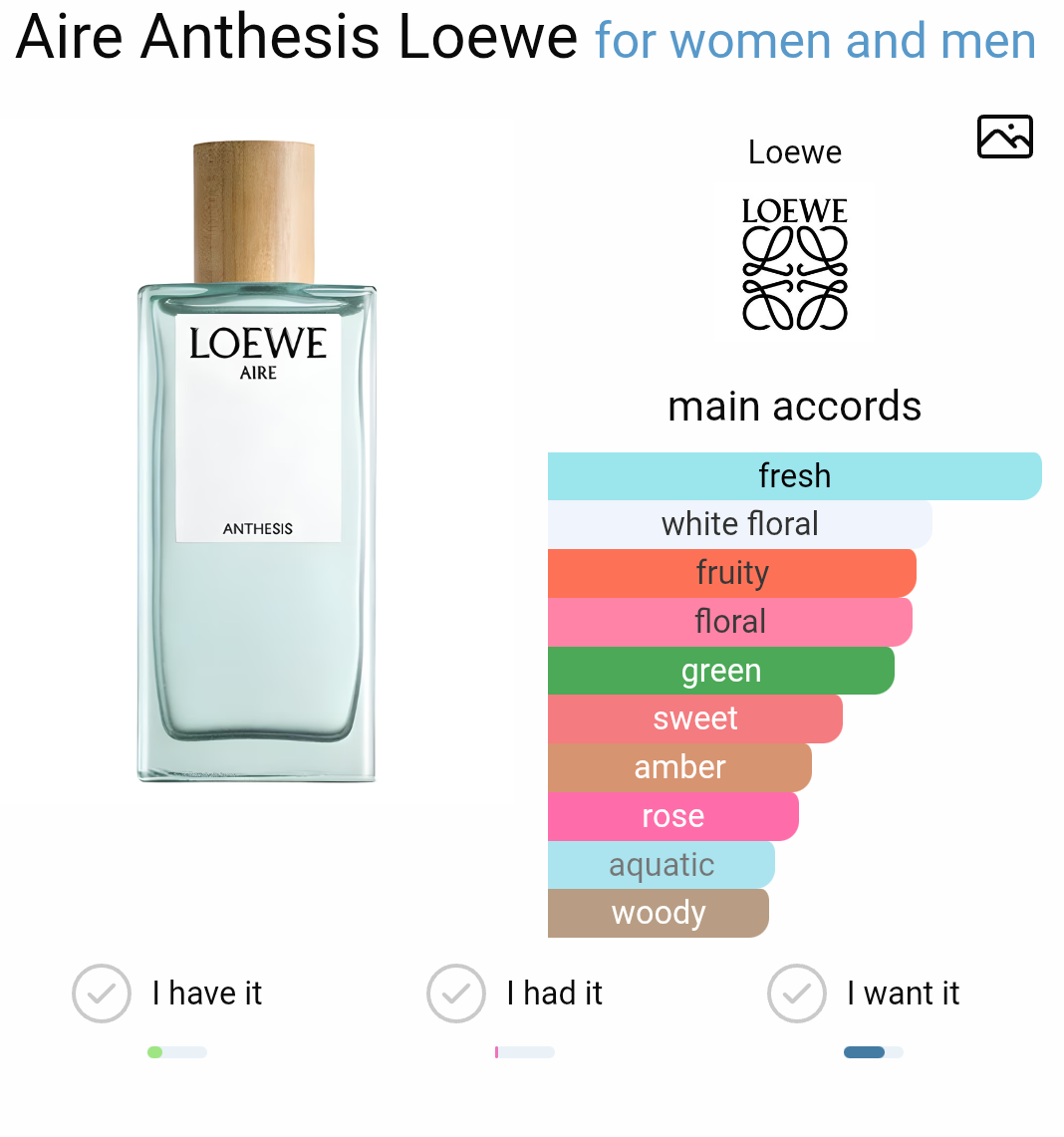 Parfum. Parfém Loewe aire anthesis - 7