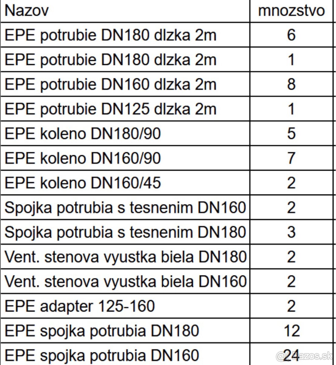 Predam rozvody na rekuperaciu, ventilaciu - 7