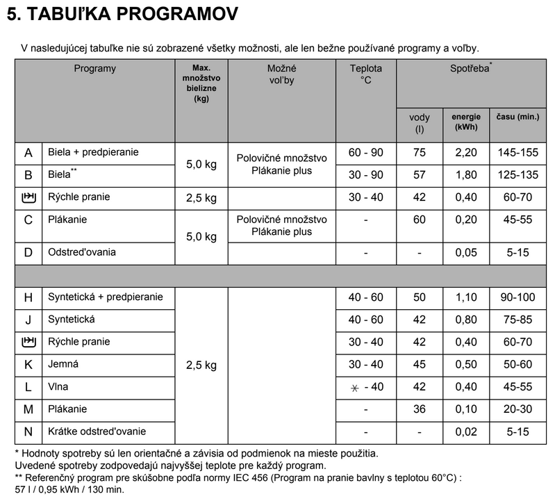 Predám práčku ZANUSSI T 845 V - 7