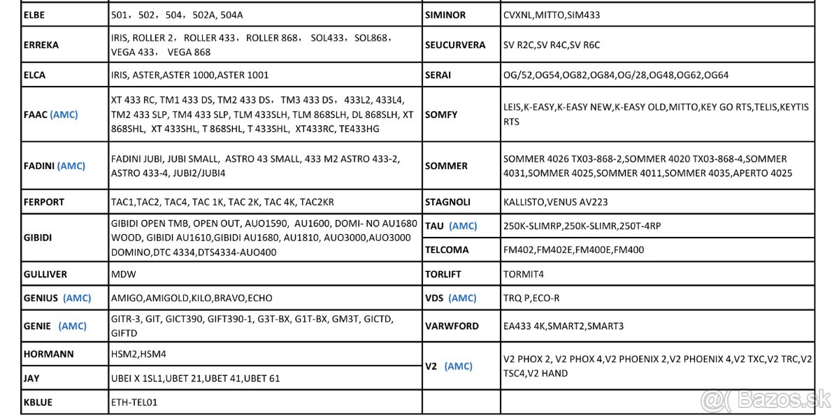 univerzálny dialkovy ovladac pre brany 4-kanálový - 7