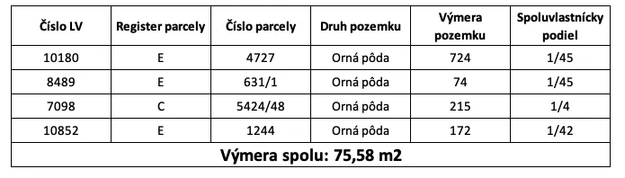 Snina - Pozemky v intraviláne obce - 7