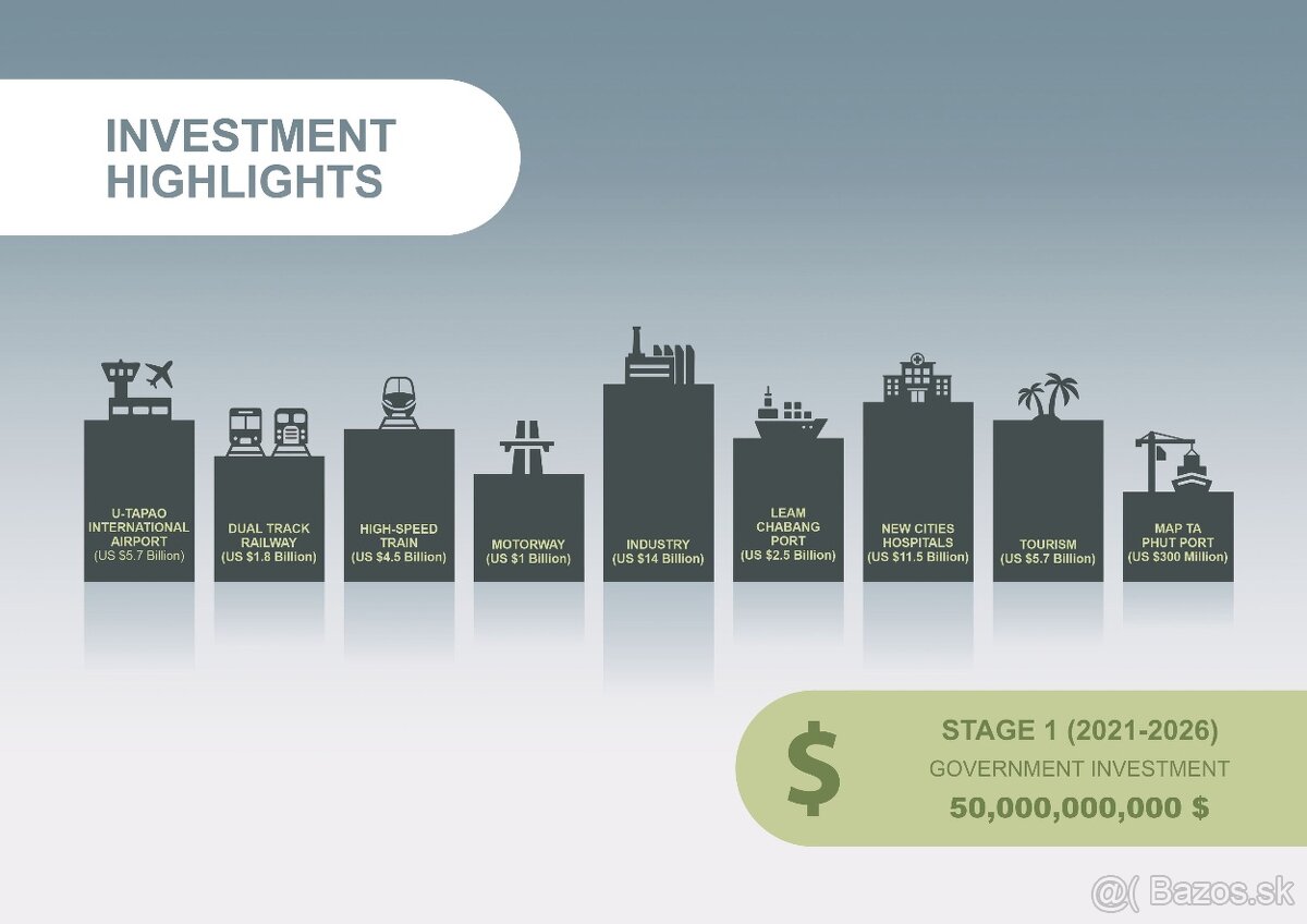STAŇTE SA DEVELOPEROM V RASTÚCOM REGIÓNE EEC–PATTAYA,THAJSKO - 7