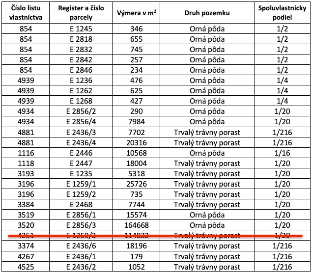 Čadca (Horelica) – 14.700 m2 ORNÁ PÔDA a LES - 7