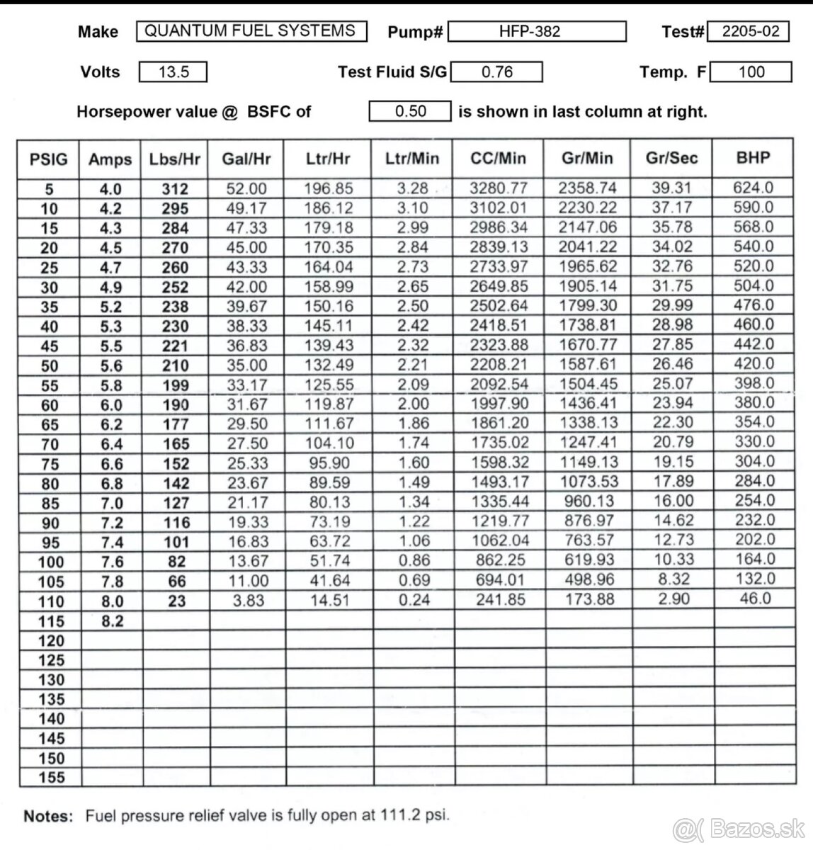 Palyvove čerpadlo na motorku - 7
