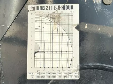 IVECO TRAKKER Sklápač + HDS + PILOT 8x4 TOP STAV - 7