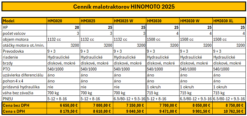 nový malotraktor HINOMOTO - 7