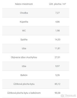 Námestie Iglovia  4i byt - 7