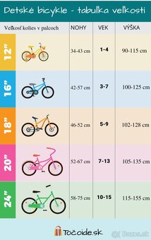 Dievčenský bicykel CTM Ellie 20" - 7