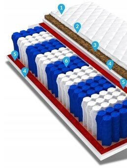 Matrace 90x200x24-výška," NOVÉ" - 7