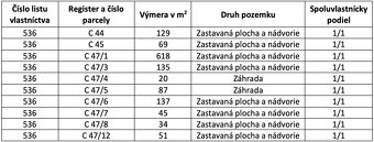Veľká Suchá – 1.325 m2 Pozemok na RODINNÉ DOMY - 7