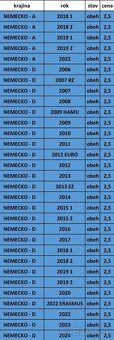 Pamätné 2 EURO - UNC + OBEH - 7