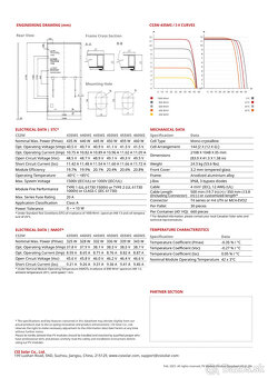 Fotovoltaické panely - 7