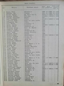 Finančná správa Slovenskej republiky 1940 - 7