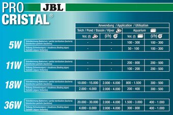 JBL PROCRISTAL UV-C Compact plus 11W - 7