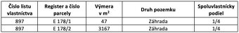 Tajov – 800 m2 Investičný lesný pozemok pri Banskej Bystrici - 7