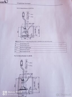 Kalové čerpadlo 2.2kw - 7