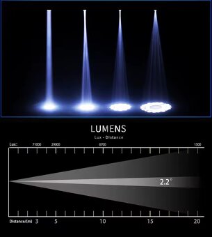 Predám 12ks 200w LED Beam BSW - 7