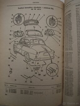 Seznam náhradnich dilu vozu Skoda - 7