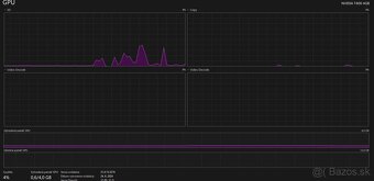 🖥️ Predám výkonný HP EliteDesk G4 – Ryzen 5, 24GB RAM, 1TB - 7