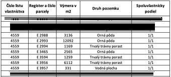 Vysoká pri Morave – 26.664m2 ORNÁ PÔDA a LES 1/1 - 7