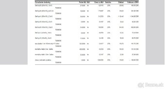 Gabionové siete. - 7