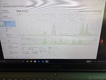 Lenovo Legion 5 15ACH6 - 7