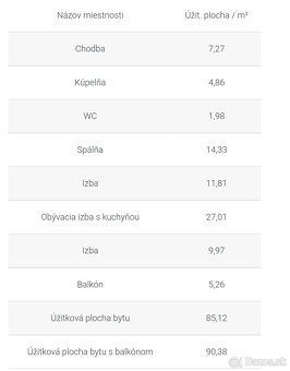 4i byt Námestie Iglovia - 7