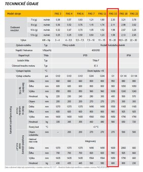 Skrutkový kompresor FAS 15-AT - 7