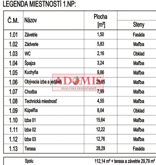 predám 4-izb. bungalov dokončený,140m2, obecná voda + ČOV + - 7