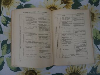 Osobné automobily Škoda - 7