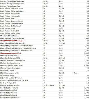 Predaj vzoriek parfumov - AKTUALIZOVANÝ ZOZNAM - 7