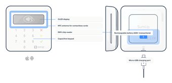 Predám SumUp Air platobný terminál – bez viazanosti - 7