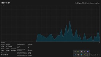 ASUS ROG Strix G15 - 7
