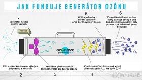 60g/h Ozonový generátor, dezinfekcia priestorov, nový - 7