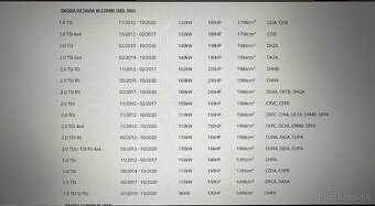 Predám predne tlmiče octavia 3, Superb 3, Arteon,Golf,Passat - 7
