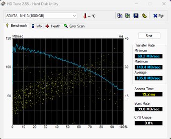 externé disky USB 3.0, 1TB - 7