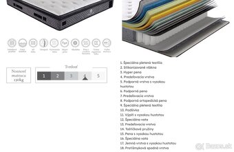 Pruzinovy matrac Babylon 160x200 - 7