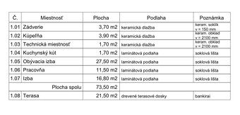 Rodinný dom Varín - Koňhora - 7