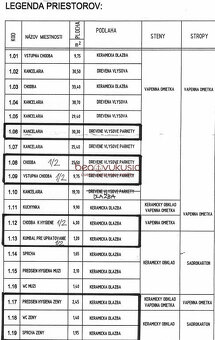 NA PRENÁJOM - podnikajte v Starom Meste - na HLAVNEJ ulici - 7