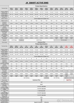 JK BMS Bms 200A + 2A Active Balance-24V-48V - 7