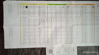 Multifunkčný kuchynský robot - 7