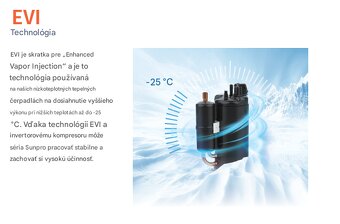 Tepelné čerpadlo s kompresorom Mitsubishi NE-F200HCR4TINEM-S - 7