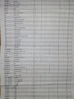 Strešný nosič Menabo Lince XL - 7