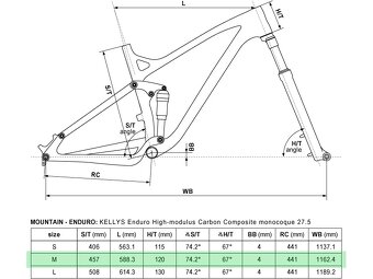 Kellys Eraser 70 rok 2018 - 7