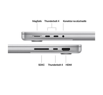 MacBook Pro 14” - 7