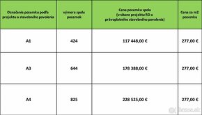 Predaj stavebných pozemkov, Slnečné stráne, Banská Bystrica - 7