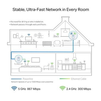 TP-Link TL-WPA8631PKIT - 7