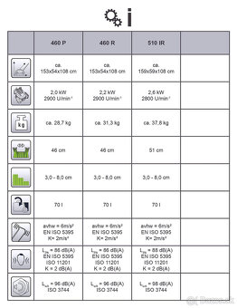 Kosačka AL-KO Highline 460 R na repas - 7